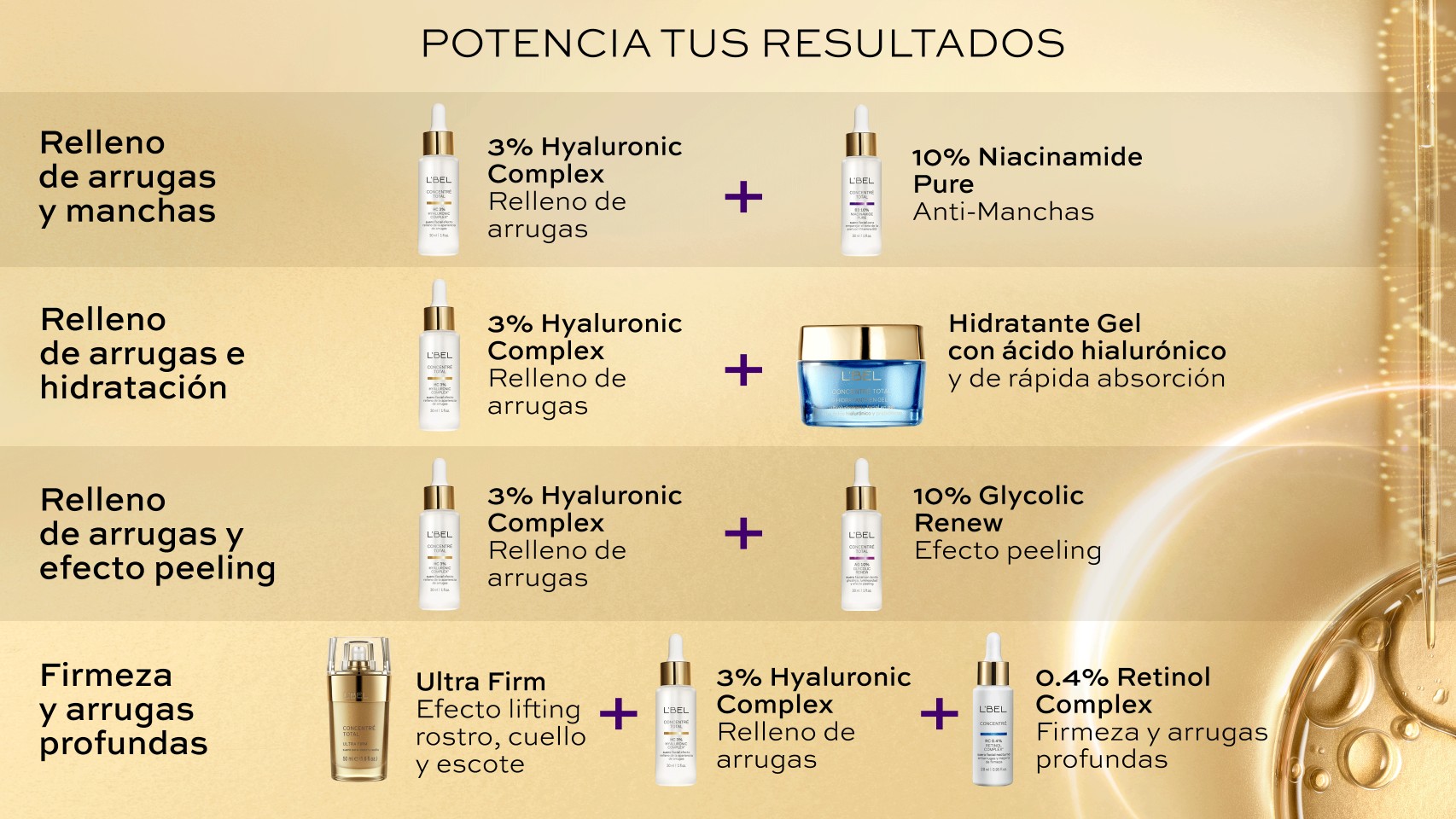Sueros Especializados